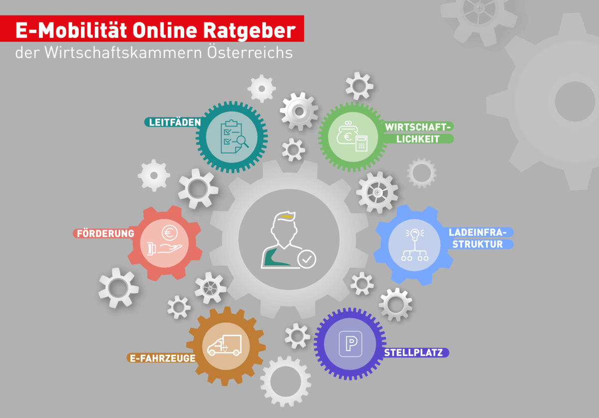 E-Mobility Ratgeber